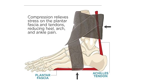 An ankle brace for plantar fasciitis targets all three problems at once: arch support, ankle stablility, and compression.